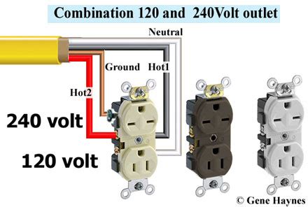 120 v electrical box|120v electrical outlet.